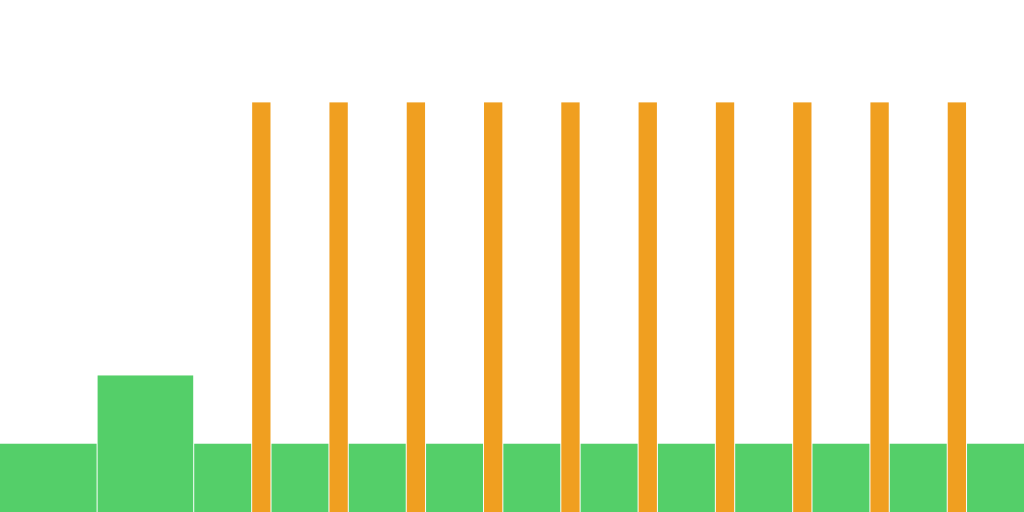 MB Slope 1