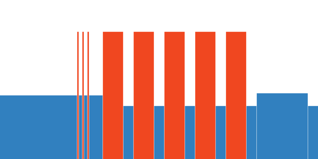 VO2 - 120% FTP 5 x (4' - r2')