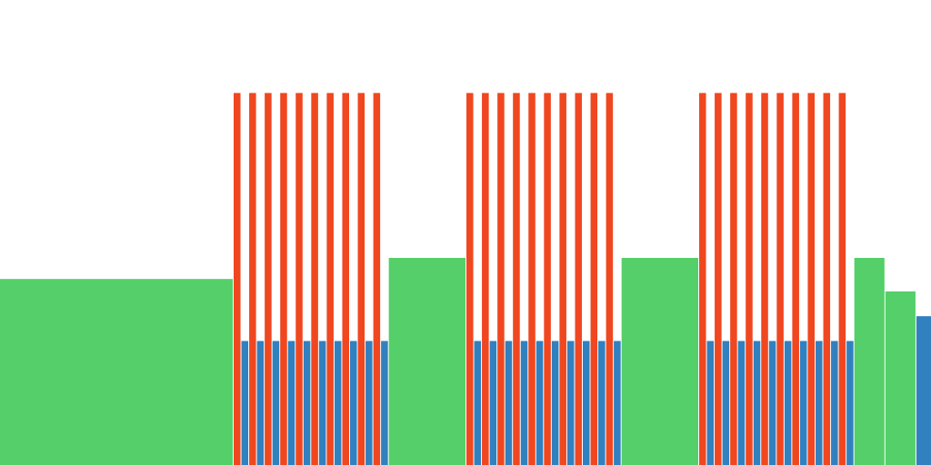 pma 1h 10x30/30