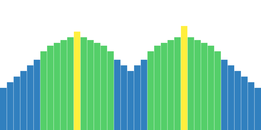 Medium Hills