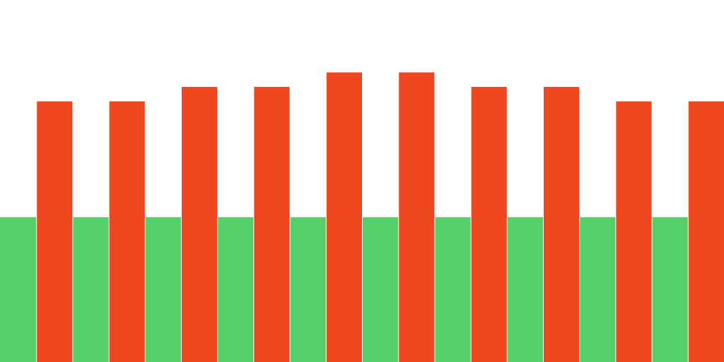 20 x 1-min Intervals