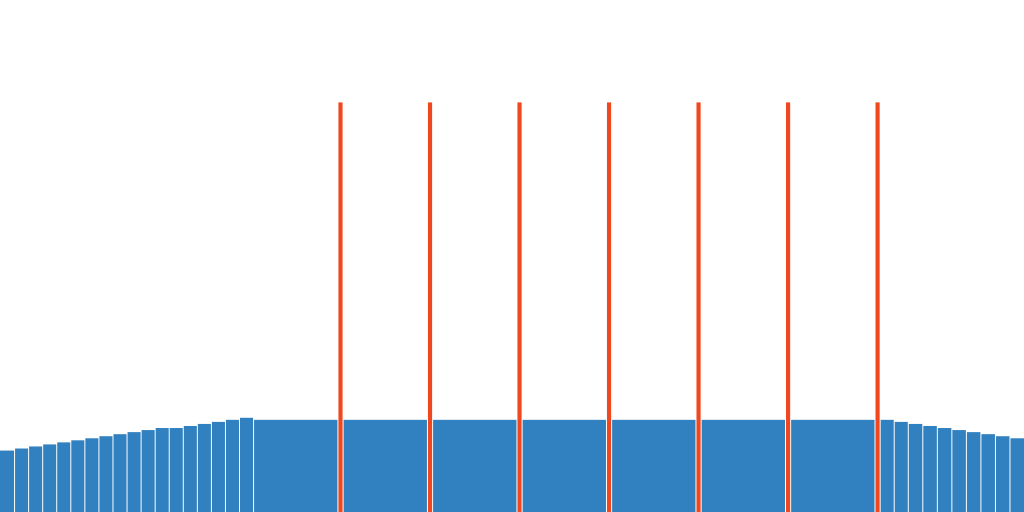 BKT -  7 SPRINTS  (36mn25)