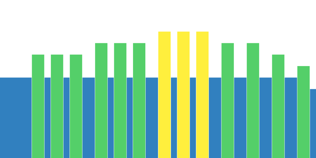 Intervals