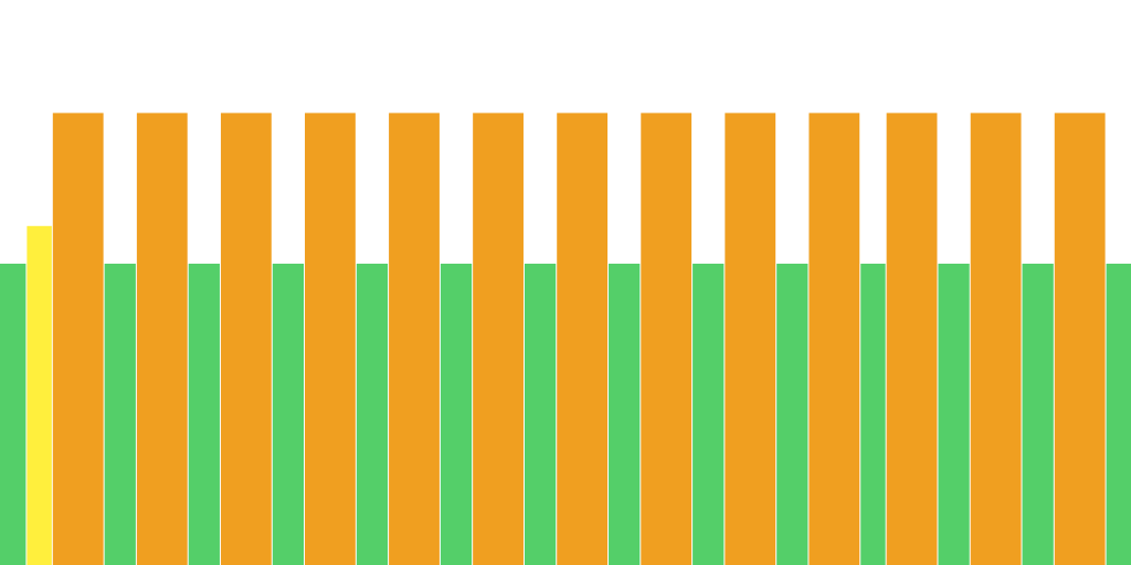 13 X( 2'@240/1'15@160)