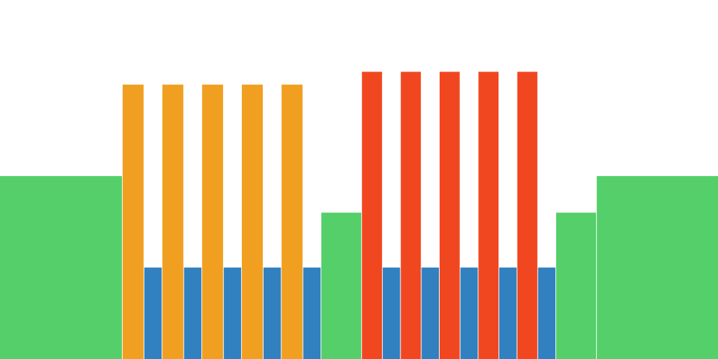 2x(5x400) 