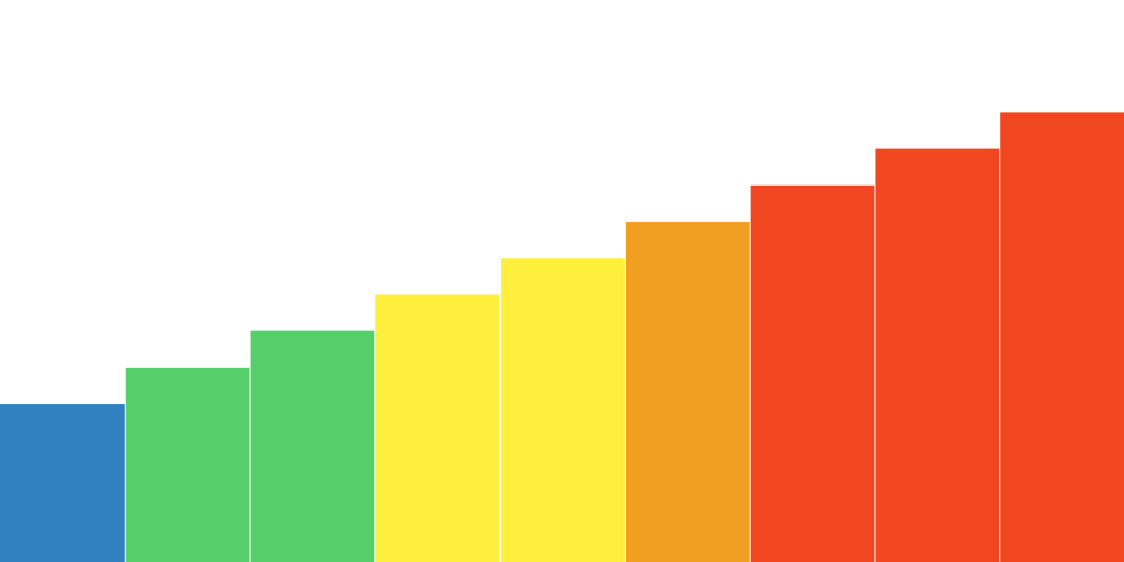 Protocol 6.5 met 1.5 increase