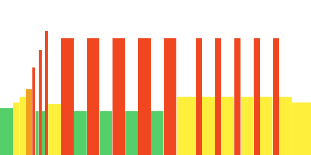 Longer Intervals (400)