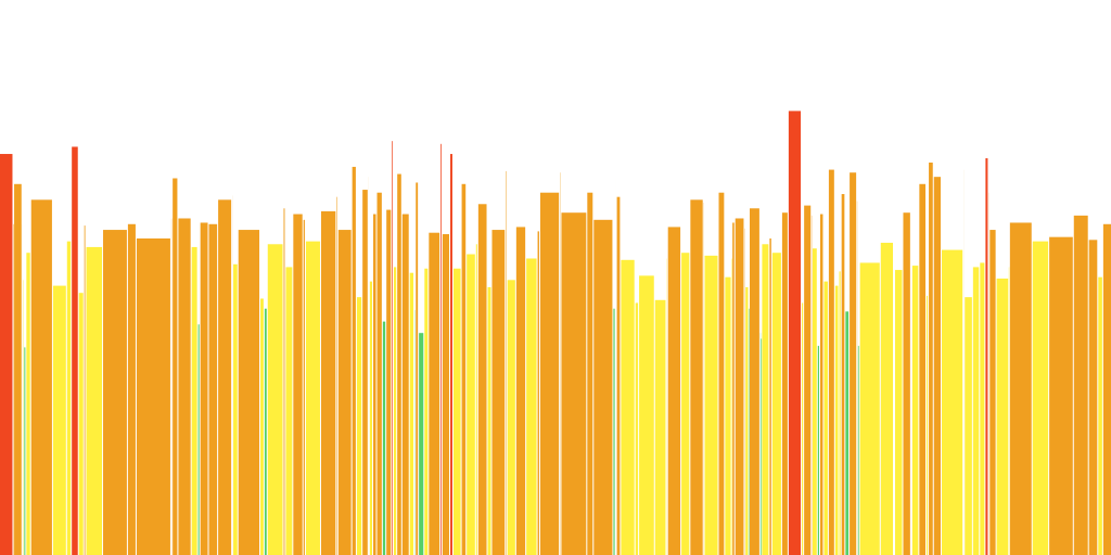 kona 2024 4H52' 224,5Watts 