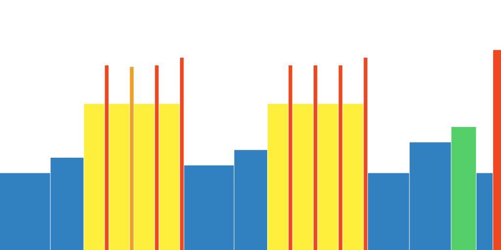 K3 K4 Intervalle