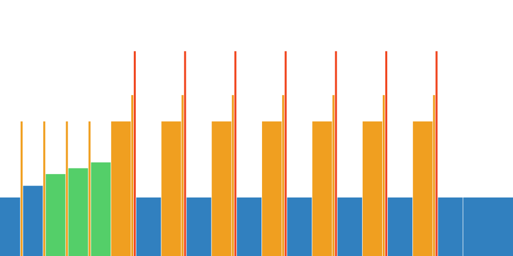 J - Brutal 7x(230 + 275 + 350 + 100) (230 FTP, 160 AVG)