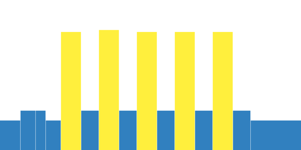 W4-D2 5x4 Vo2 intervals