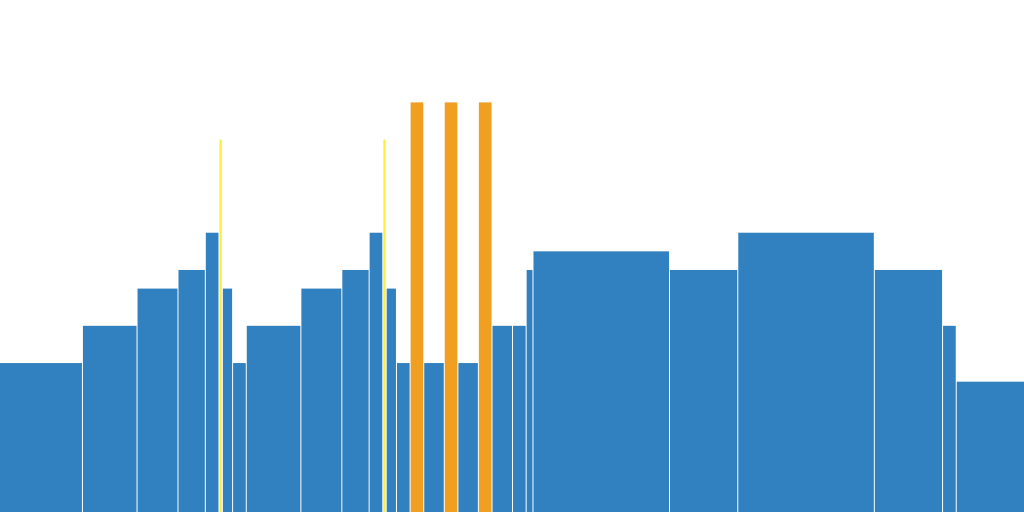 VO2Max #1- CJ 