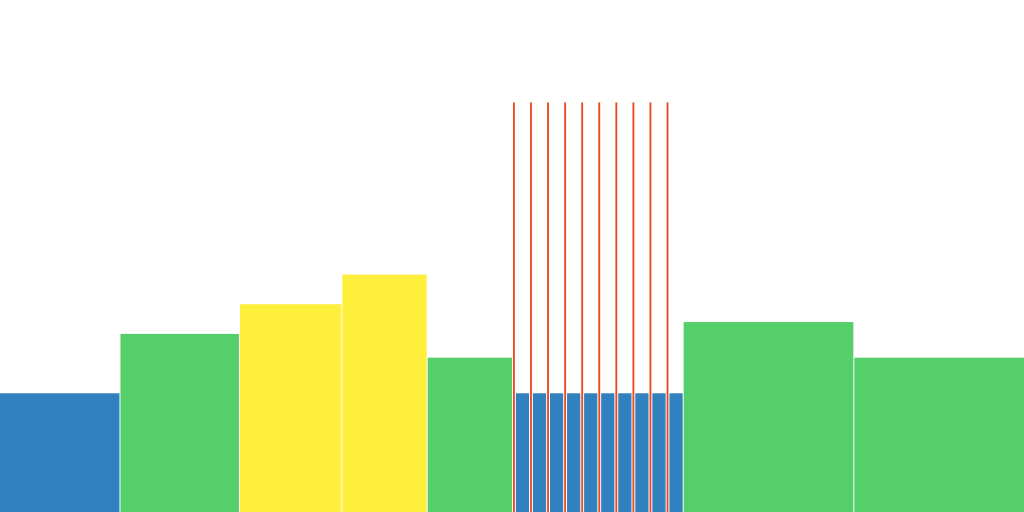 10 sprints de 10'' (5x en vélocité / 5x normaux) récup 50''