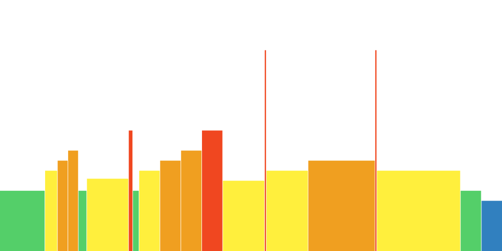 Stable Strength Endurance (2 hours)