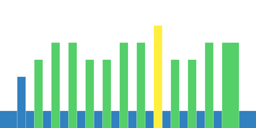 Varying Hill Intervals