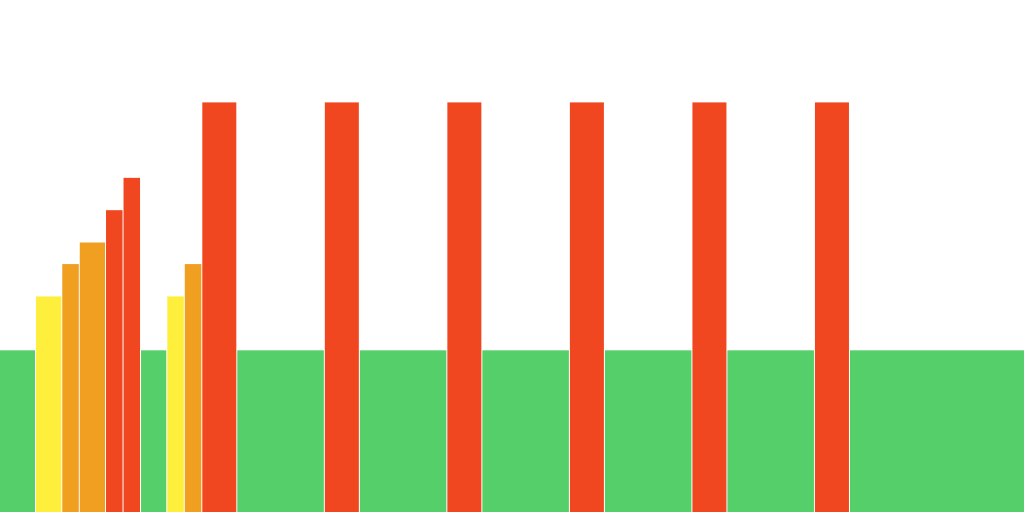 6x2min/5min@410