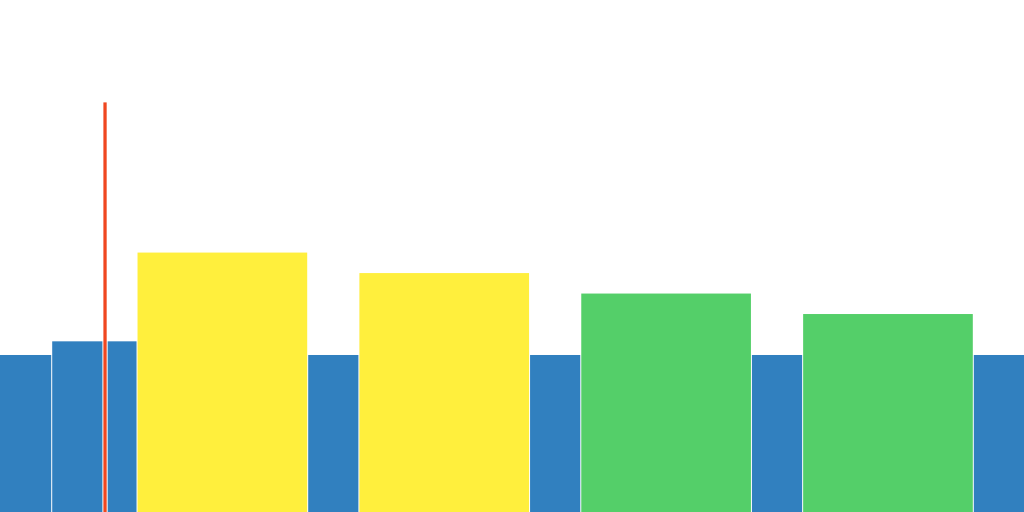 WATTS - 190, 175, 160, 145