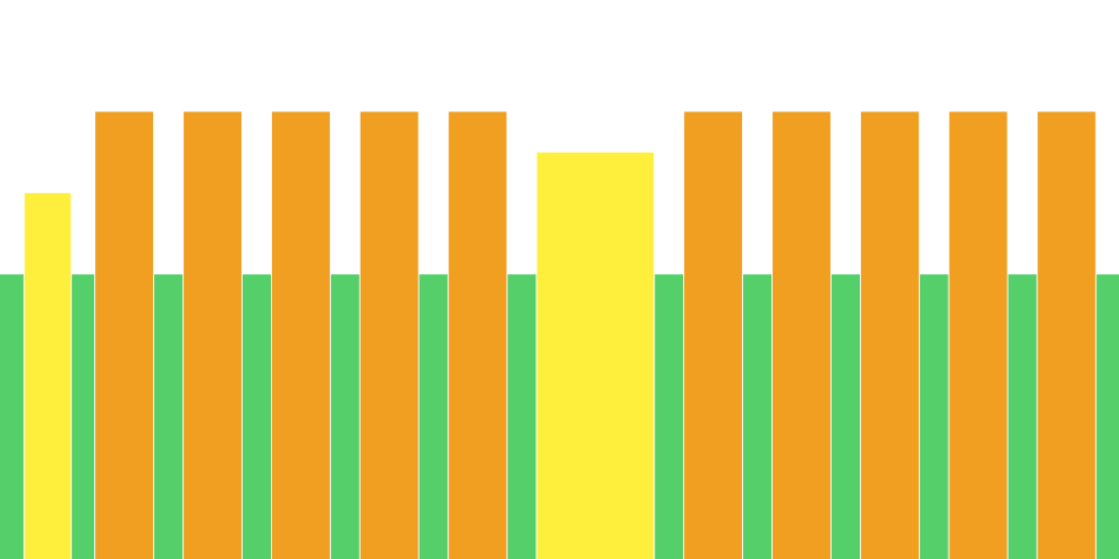 10 x (2'@220w)