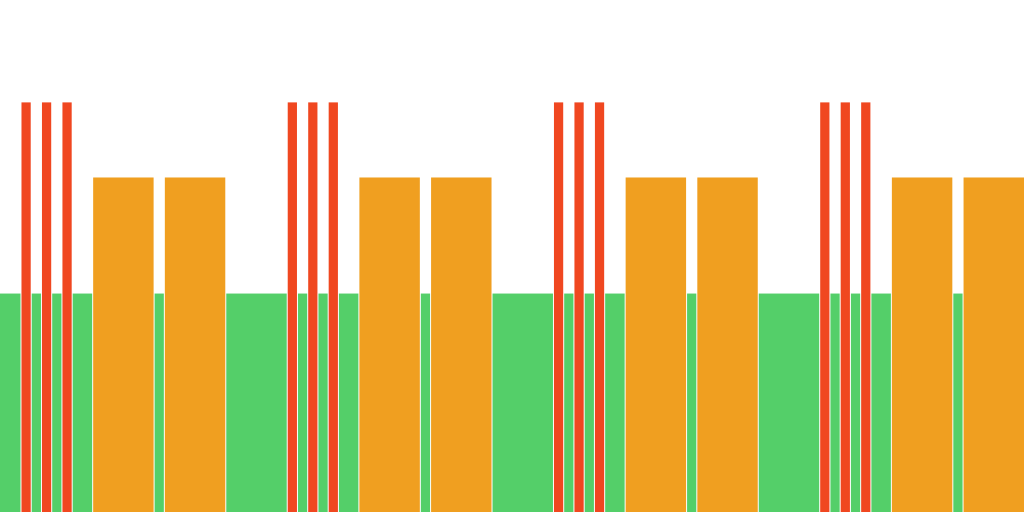 4x ( 3x (30''@300/30''@160) /2X (3'@245/30''@160)) /R3'@160)