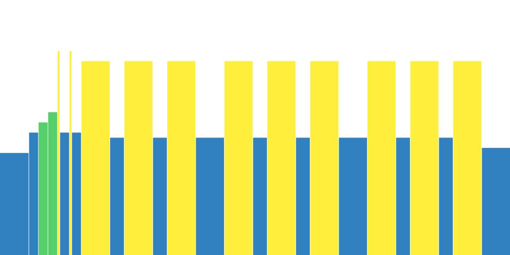 SST - niv 1 (190w)