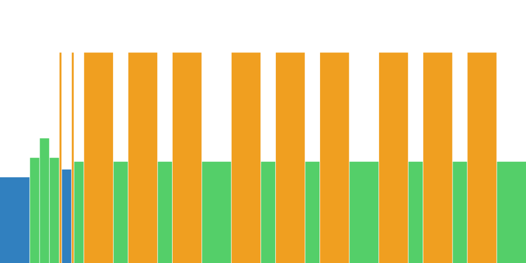 SST - niv 4 (270w)