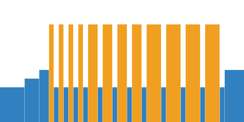 Variazioni a salire 4 x (1'/1'-2'/1'-3'/1') - 50'