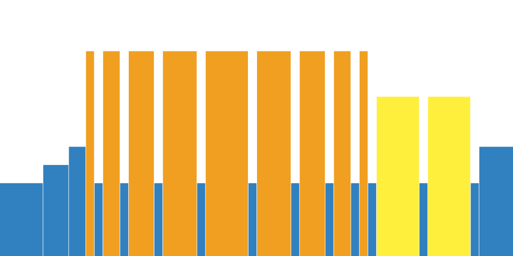 Variazioni Piramidale (1'/5'/1') - 60'