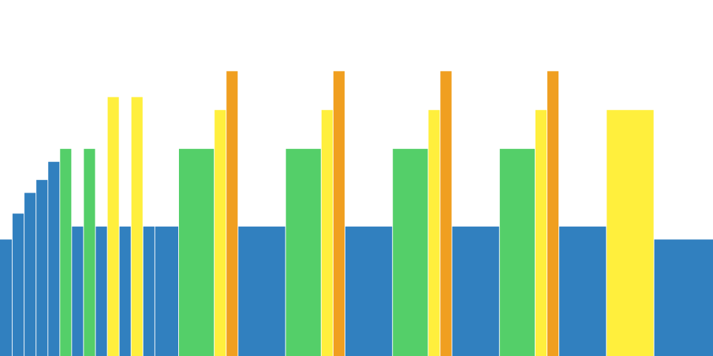 EDT-Ph3.1- TT Steps