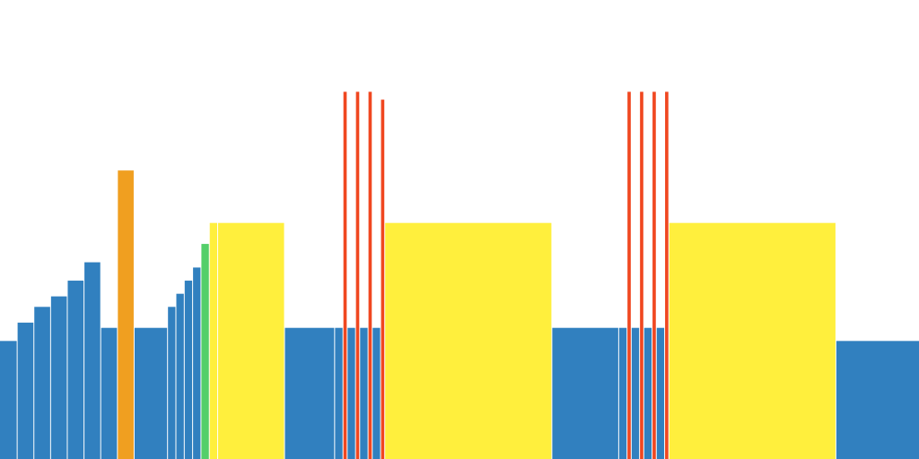 EDT-Ph3.3- Explosive power into Z4