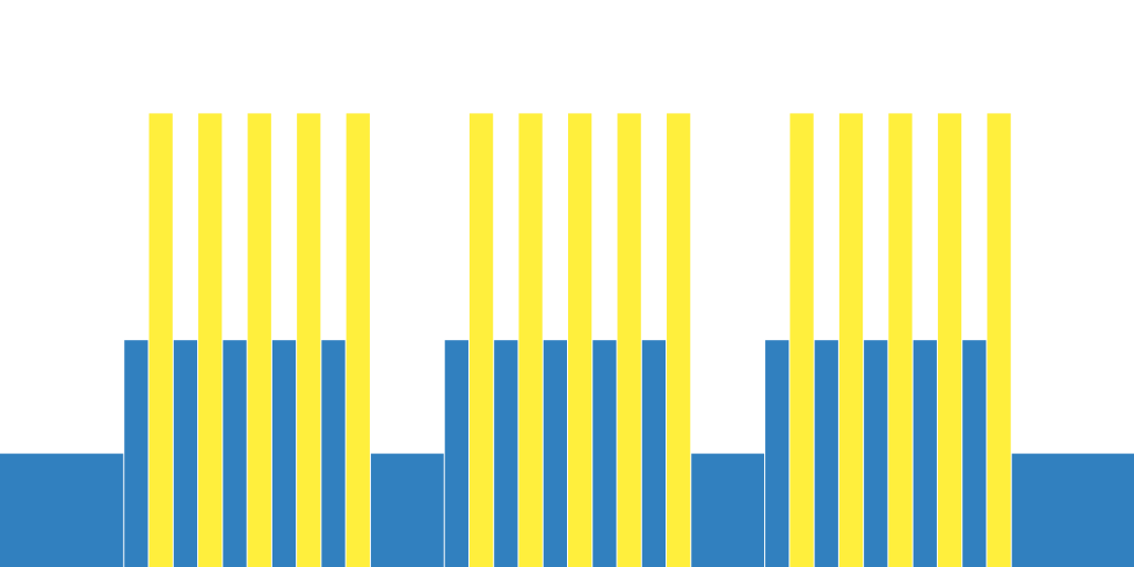 CDO: Sprint interval 3x (5x1min 1.53/500min)