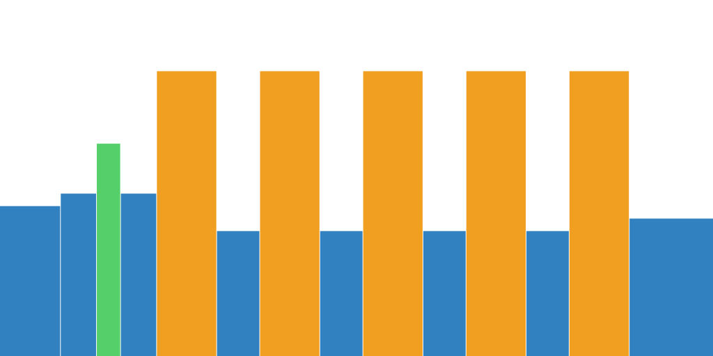 5 x 5 VO2Max