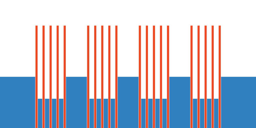 CDO: Sprint 4x (5x20s 140% FTP)