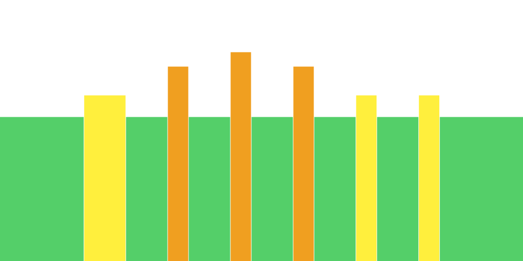 CDO: High intensity interval