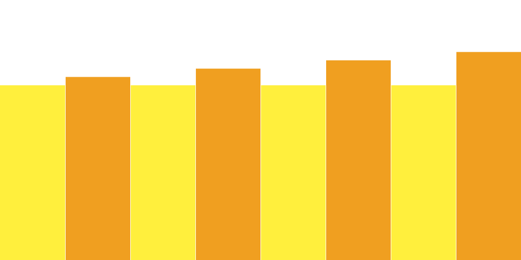 222.5 Watts average 