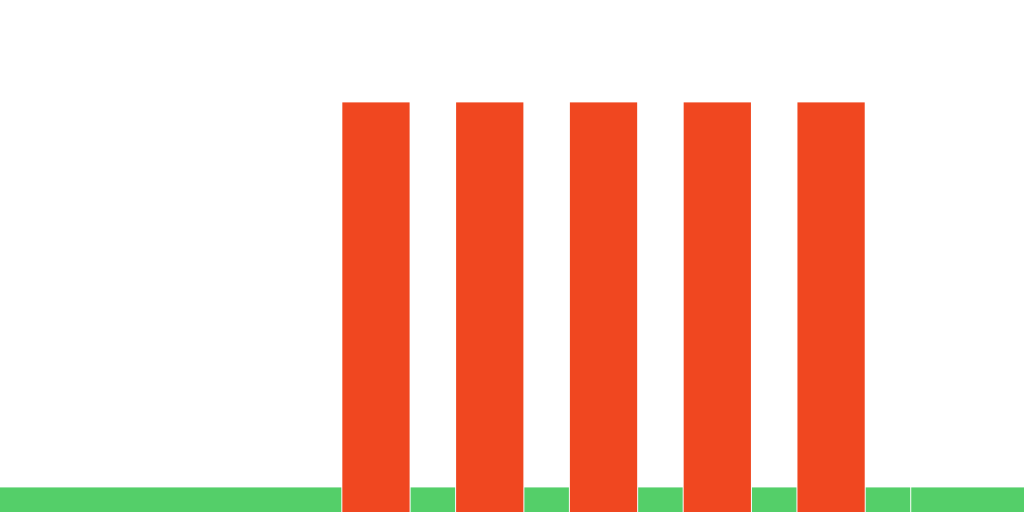 5x3min 15 %