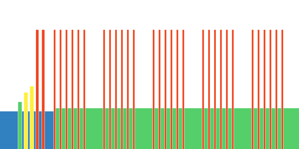 PMA - 20''/40'' - niv 4 (380w)