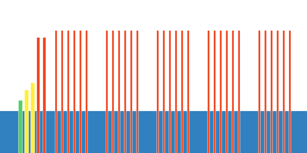 PMA - 20''/40'' - niv 3 (350w)