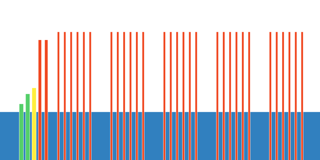 PMA - 20''/40'' - niv 2 (320w)