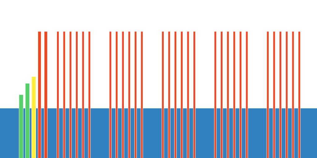 PMA - 20''/40'' - niv 1 (280w)