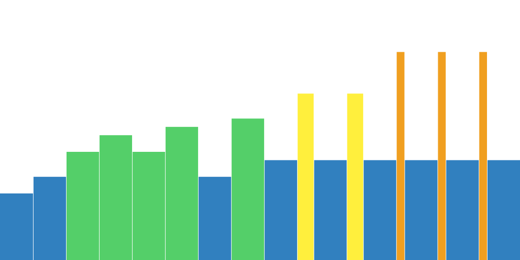 intervals