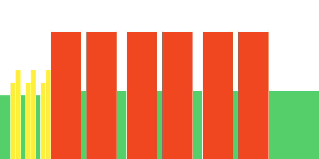 3x(6min/1min@300W)/2min