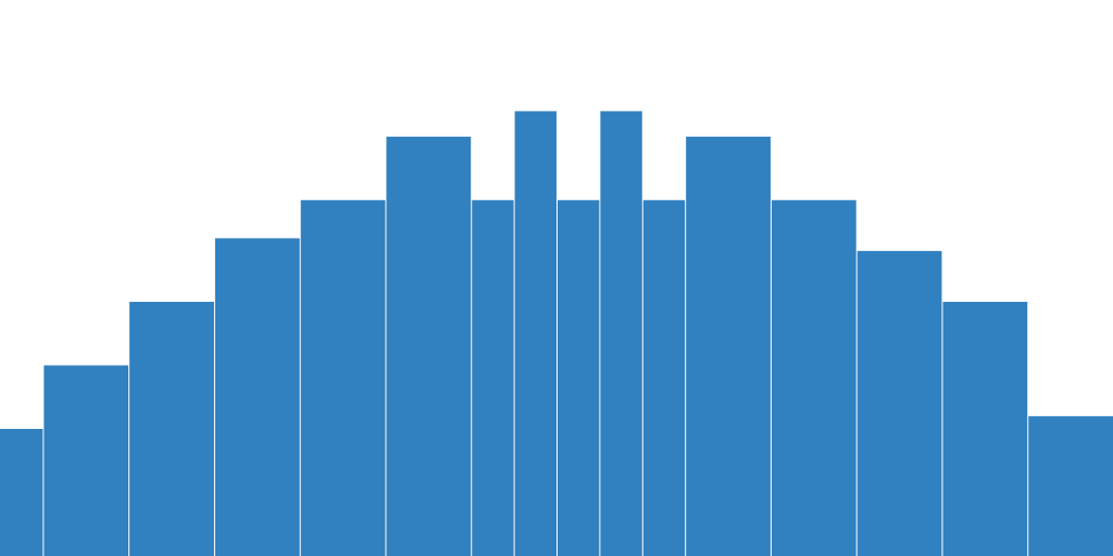 Level 1 Cityfahrt m490