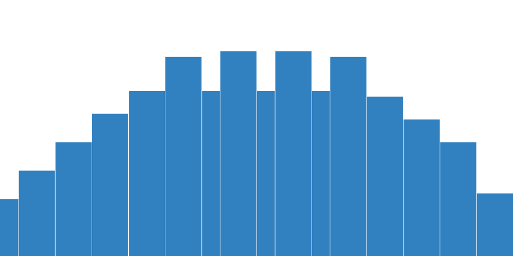 Level 2 Cityfahrt m490