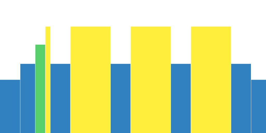 3*8 min ftp 4 repos