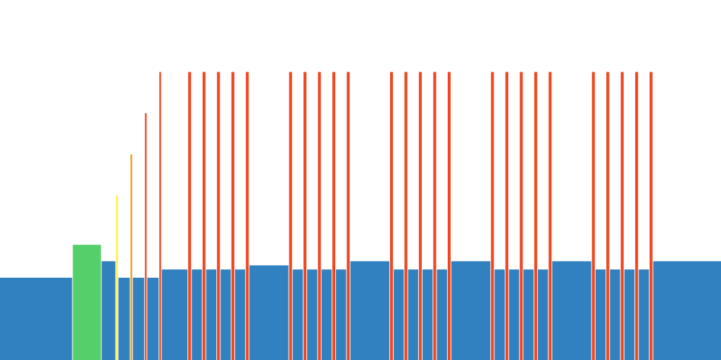 PMA++ 15''/45'' - V1 (350w) 