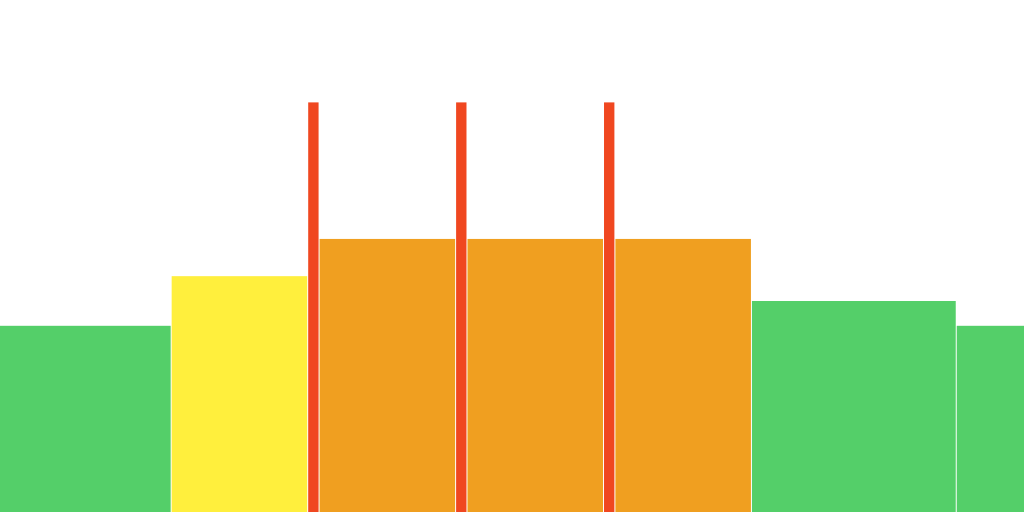 Sweetspot w. Bursts