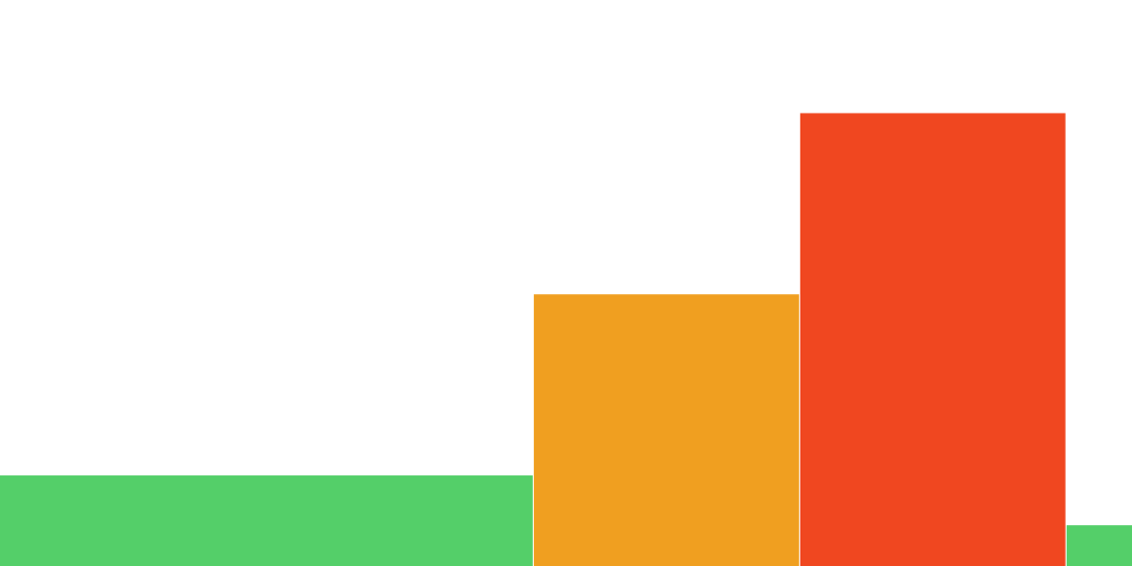 Test slope (to test effect of user weight)