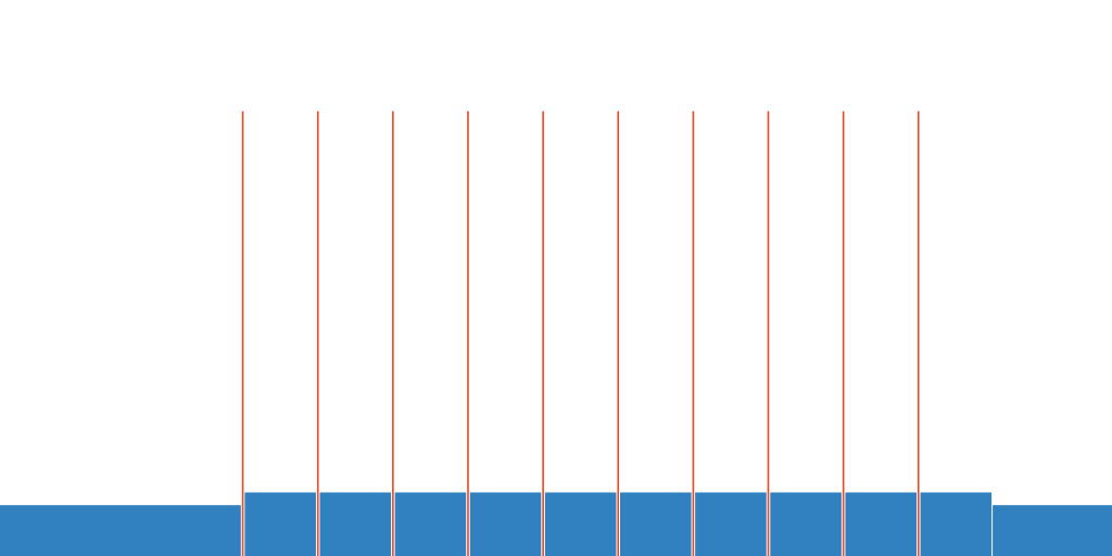 Endurance - intervalles 10 sprint