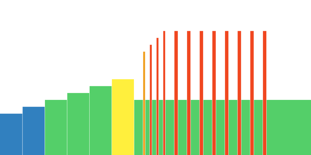 8 x 200 / 200