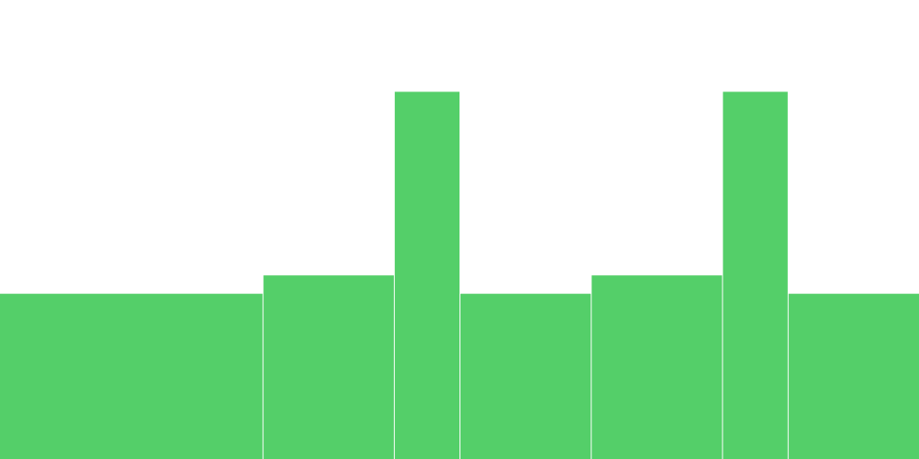 Incline Endurance 1